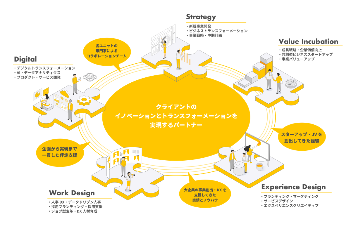 コンサルティング事業 事業概要