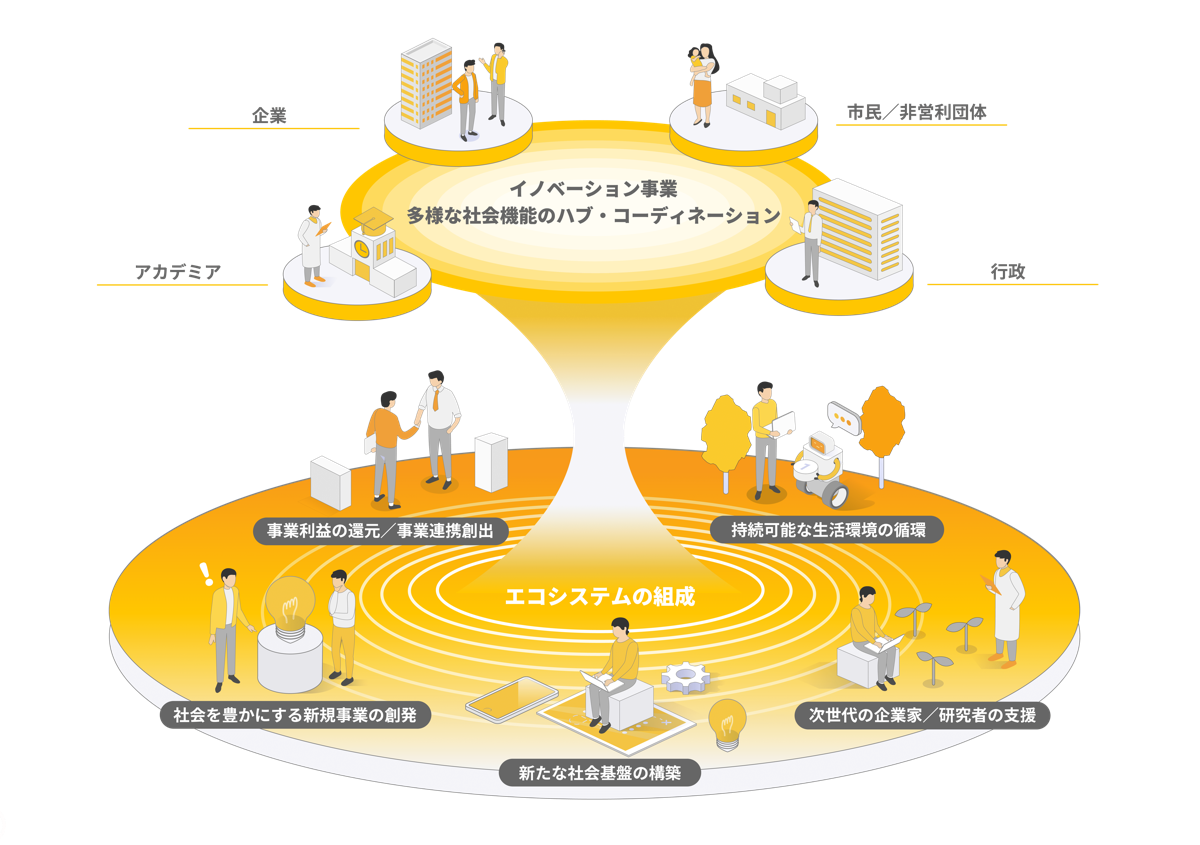 イノベーション事業 事業概要