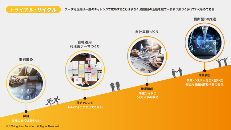 Service Product01