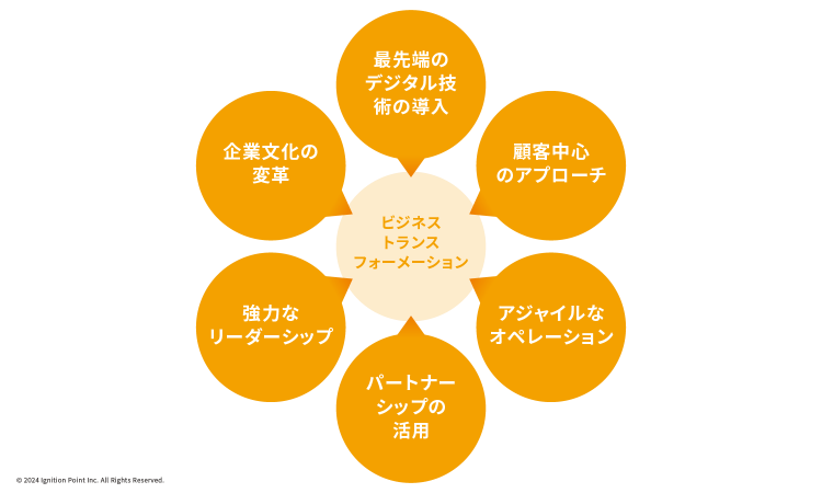 Service Product01