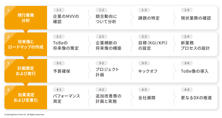 Service Product01