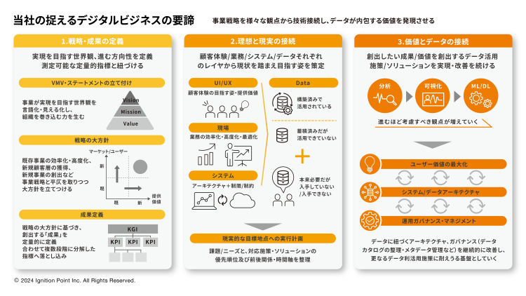 Service Product01