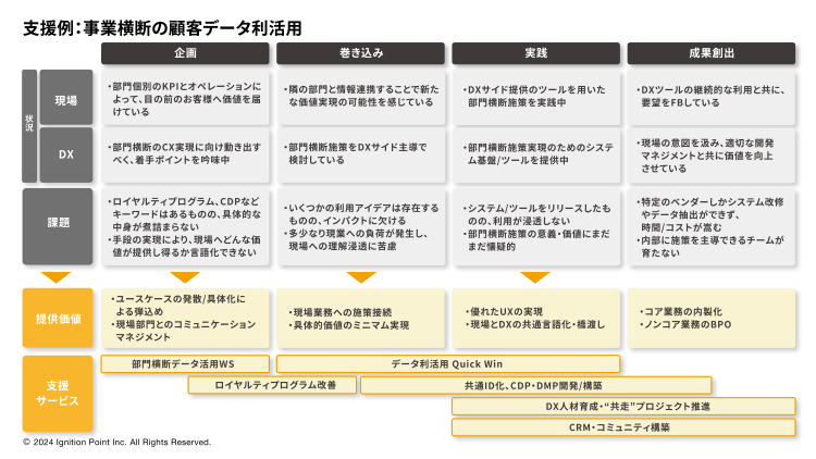 Service Product01