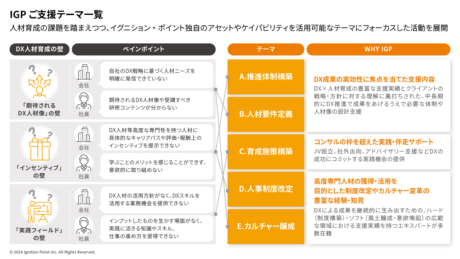 Service Product01