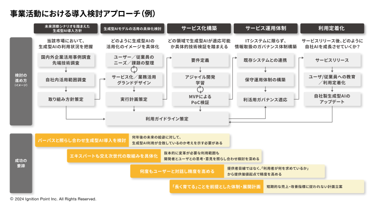 Service Product01