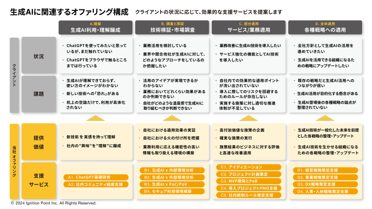 Service Product01