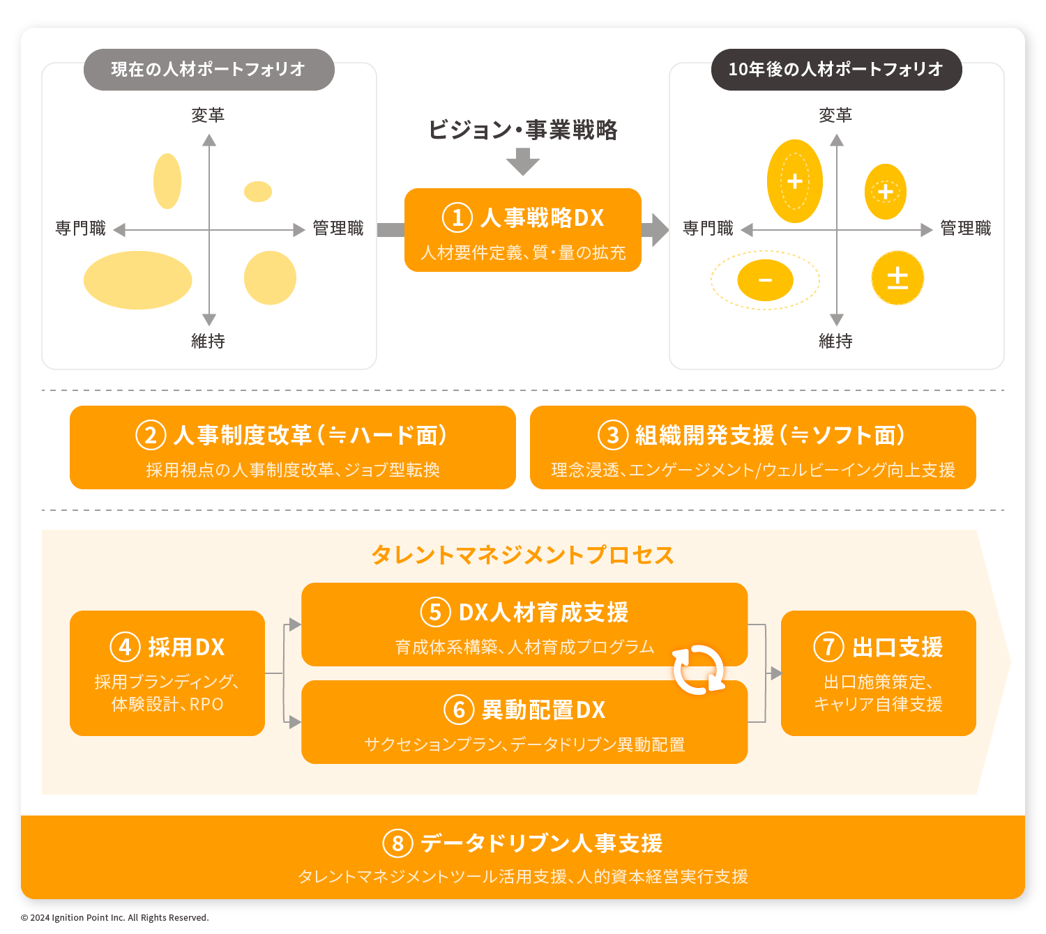 Service Product01