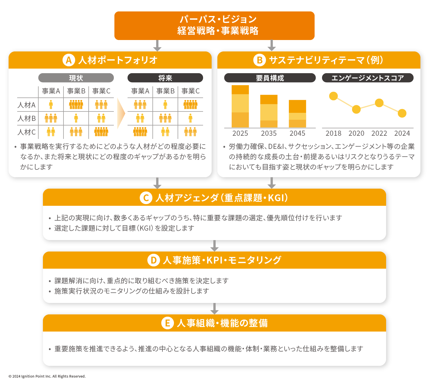 Service Product01