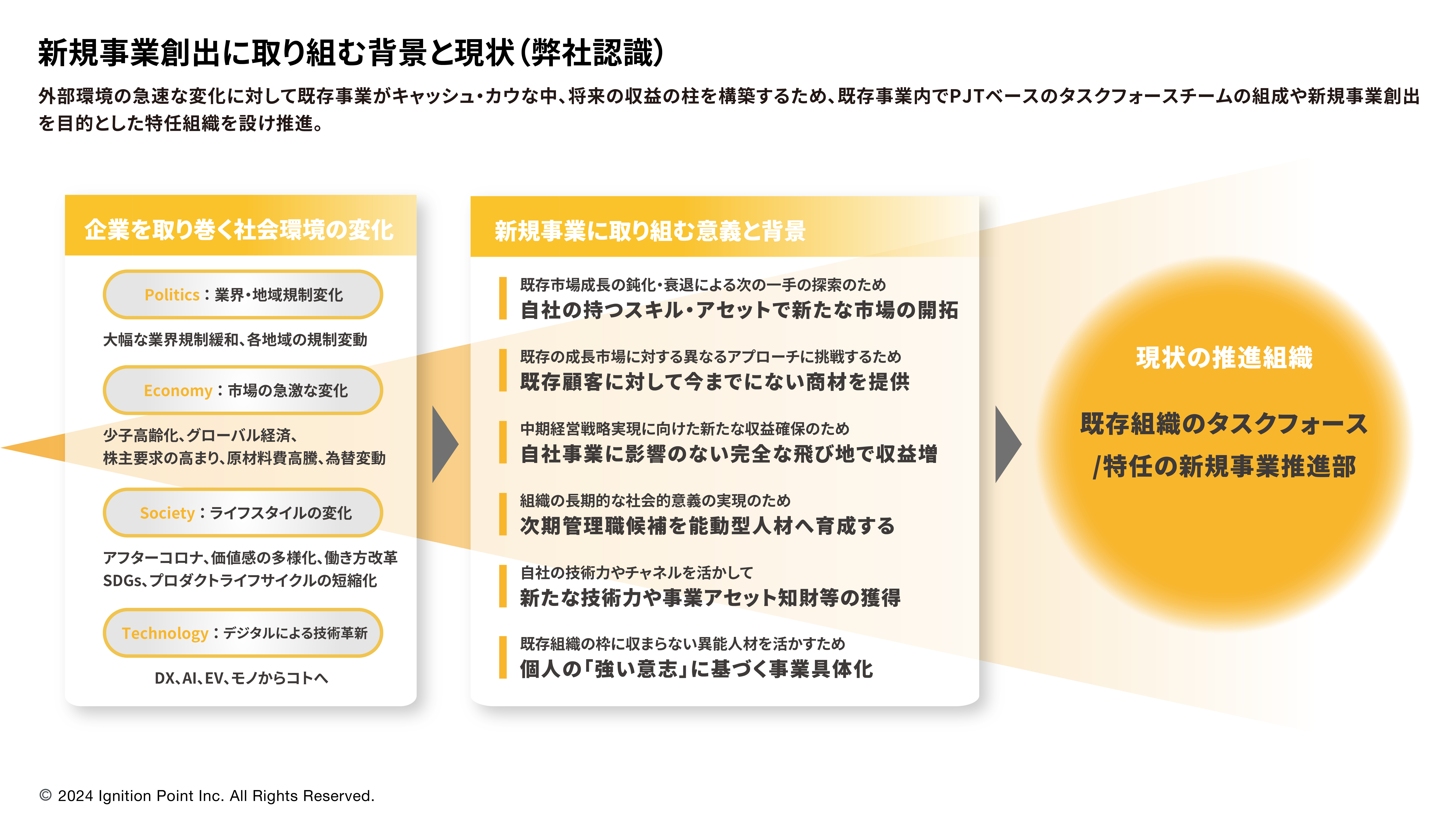 Service Product01