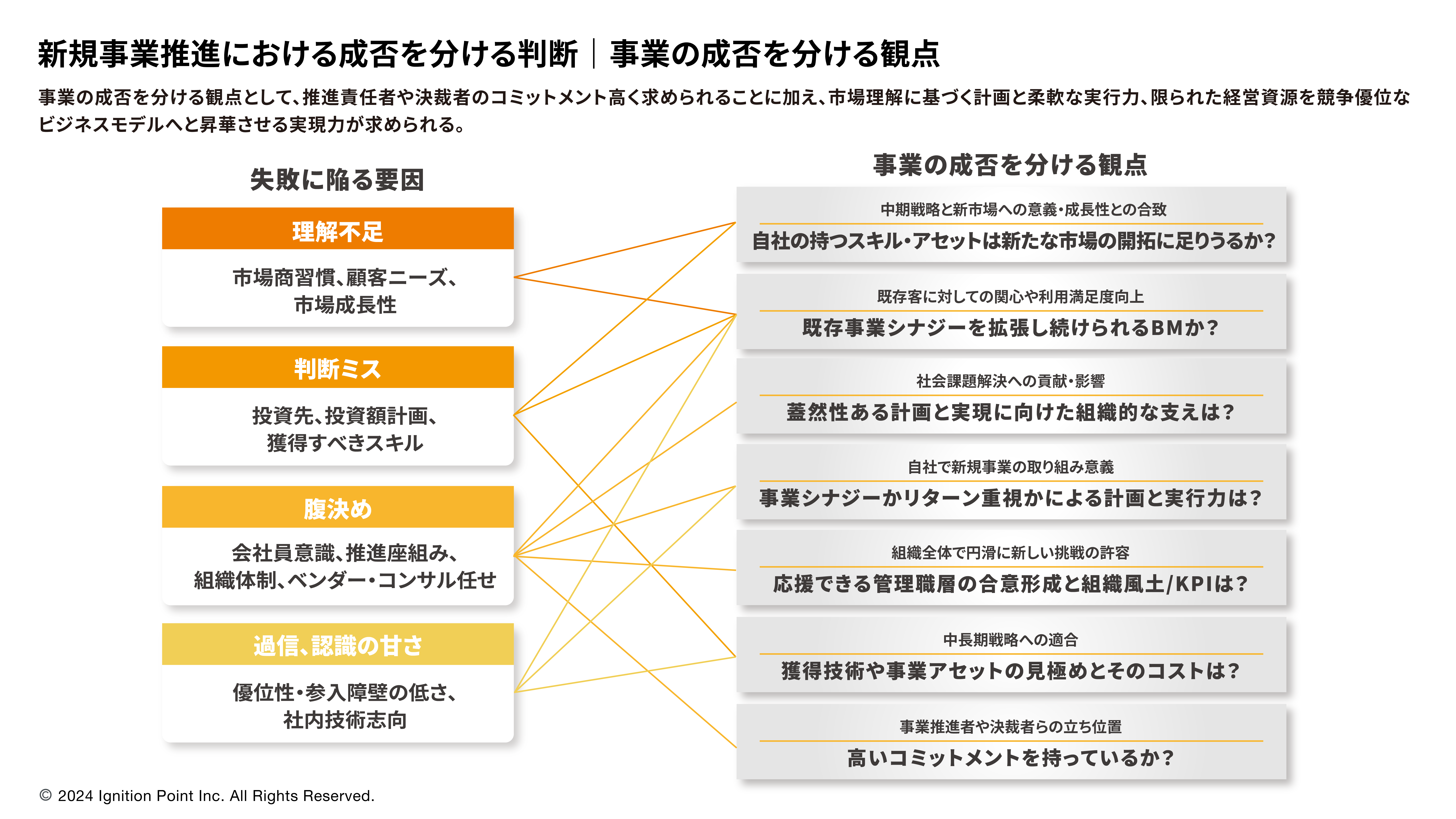 Service Product02