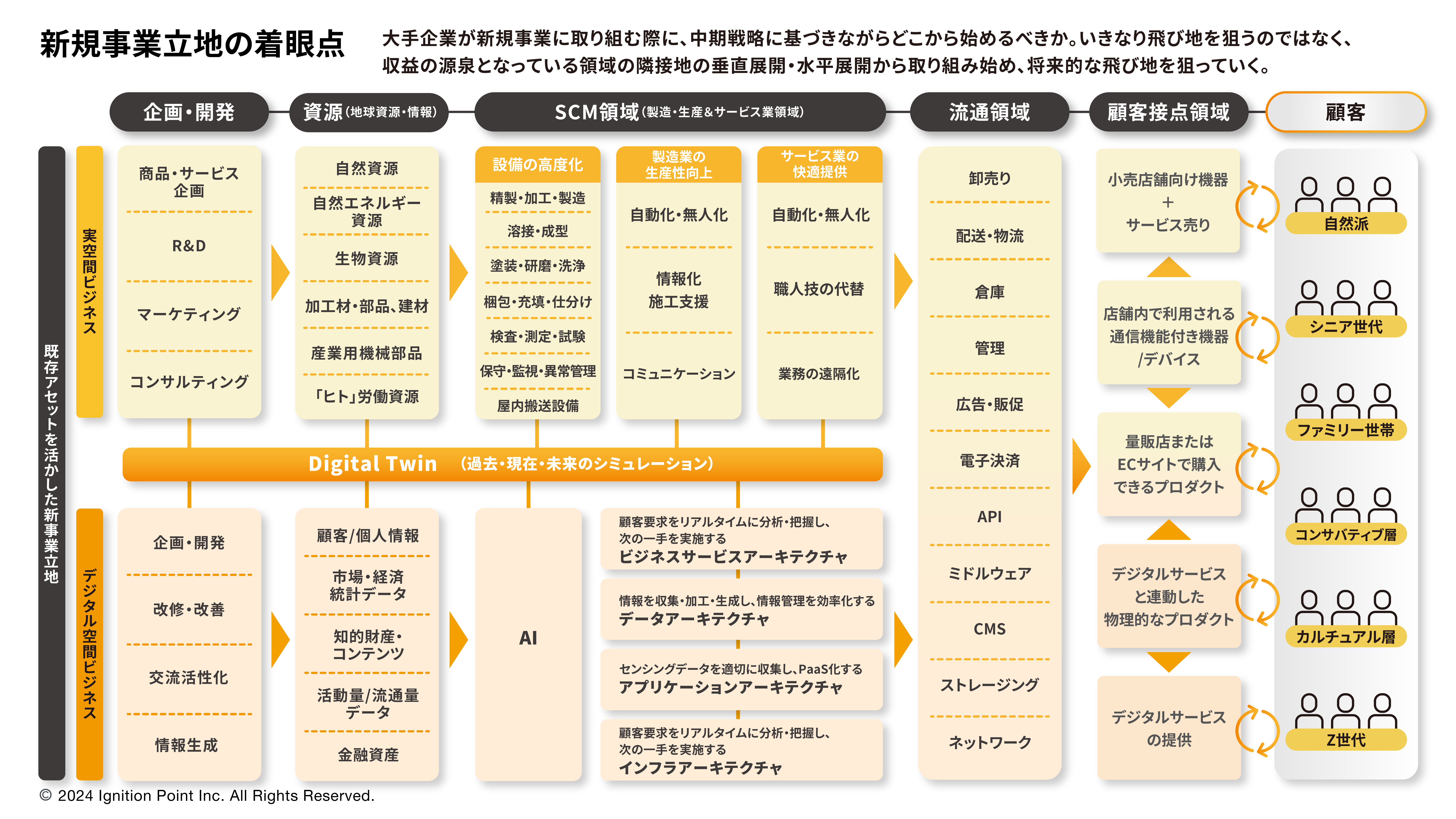 Service Product03