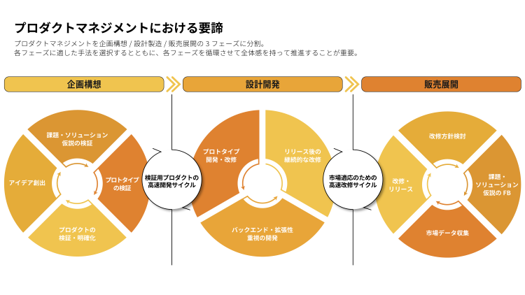 Service Product01