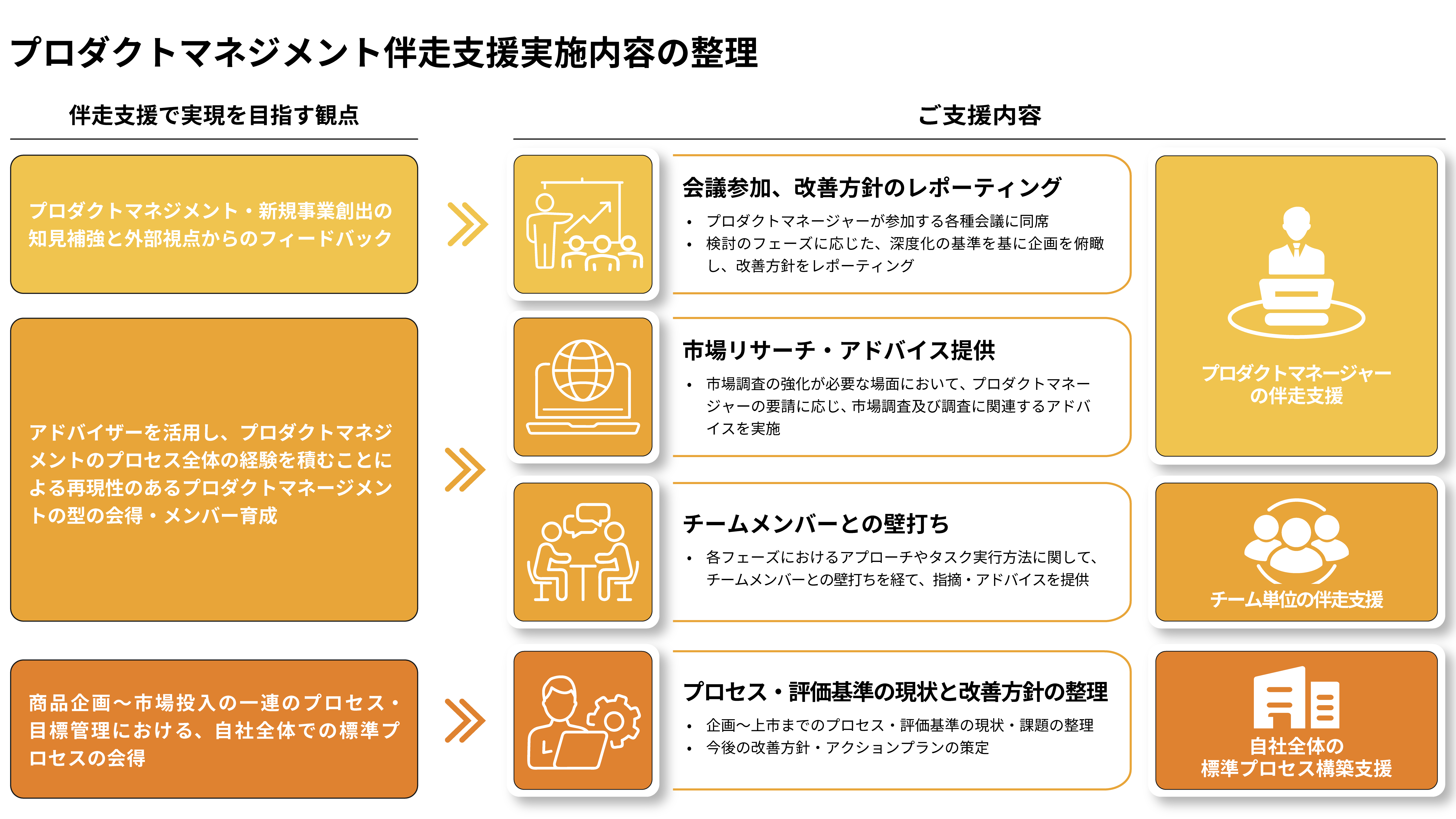 Service Product01