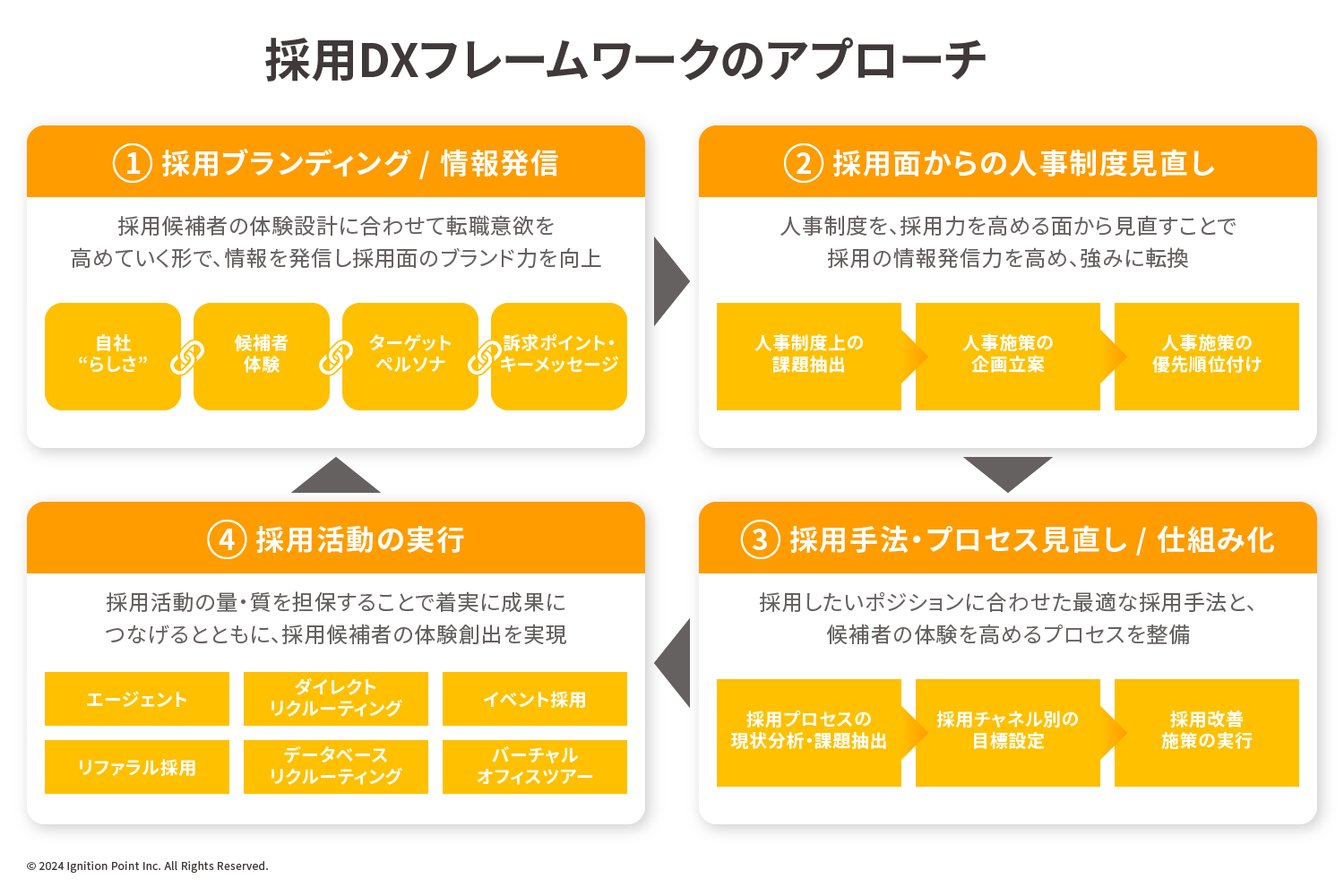 Service Product01