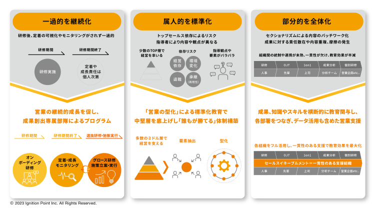 Service Product01