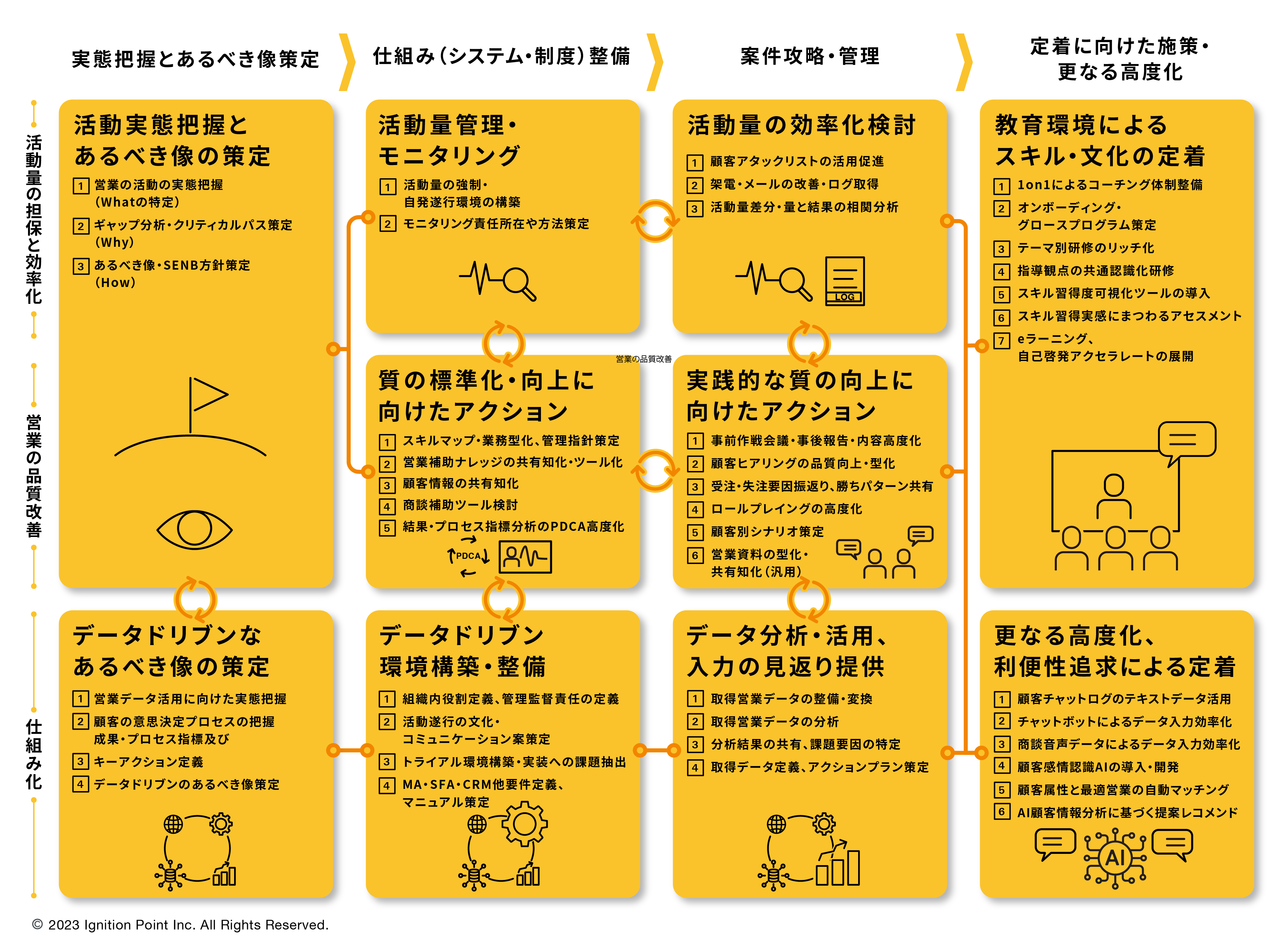 Service Product01