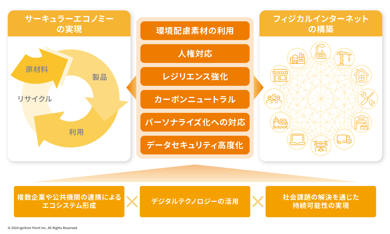 Service Product01