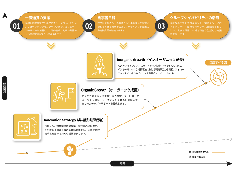 Service Product01