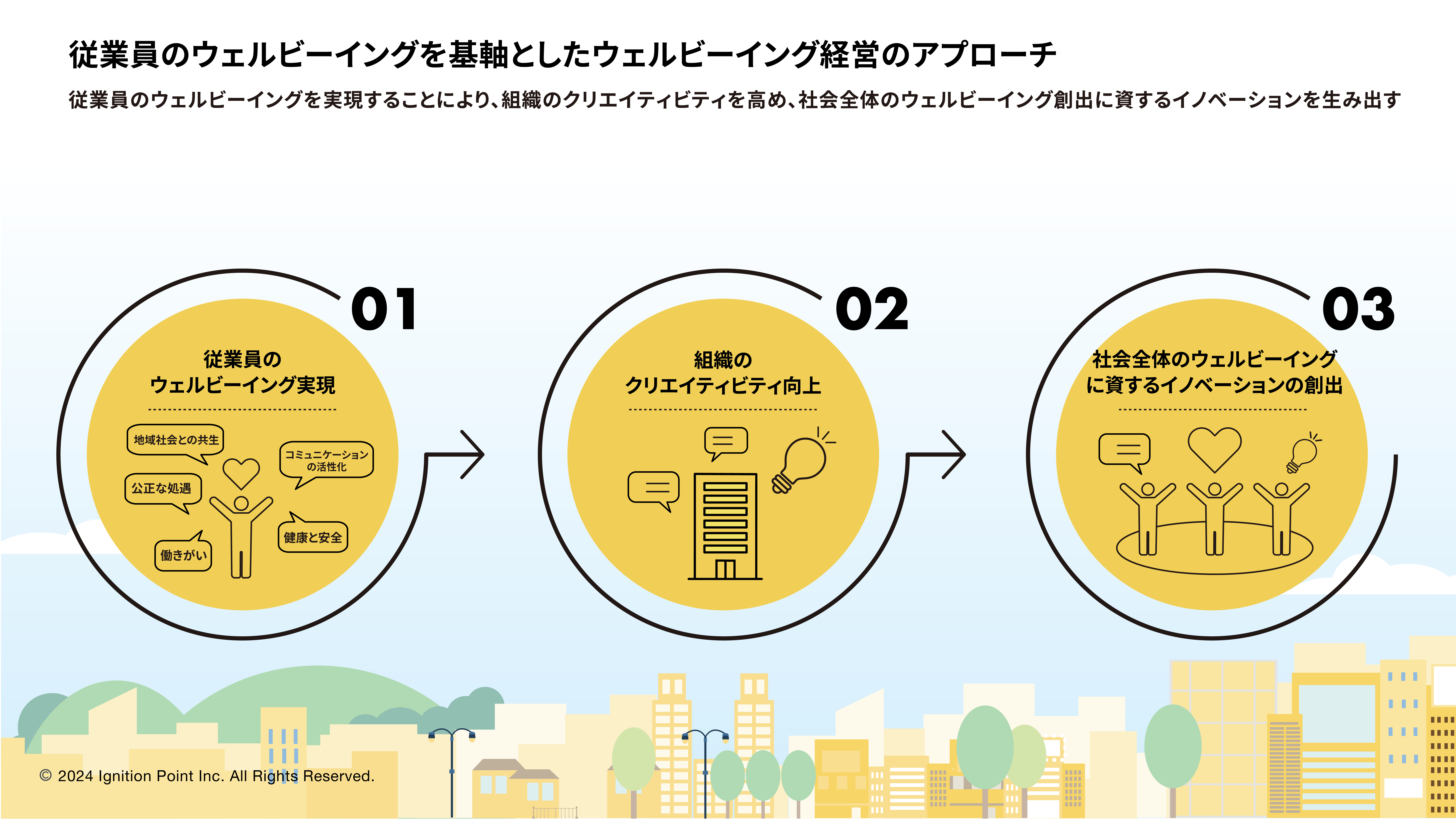 Service Product01