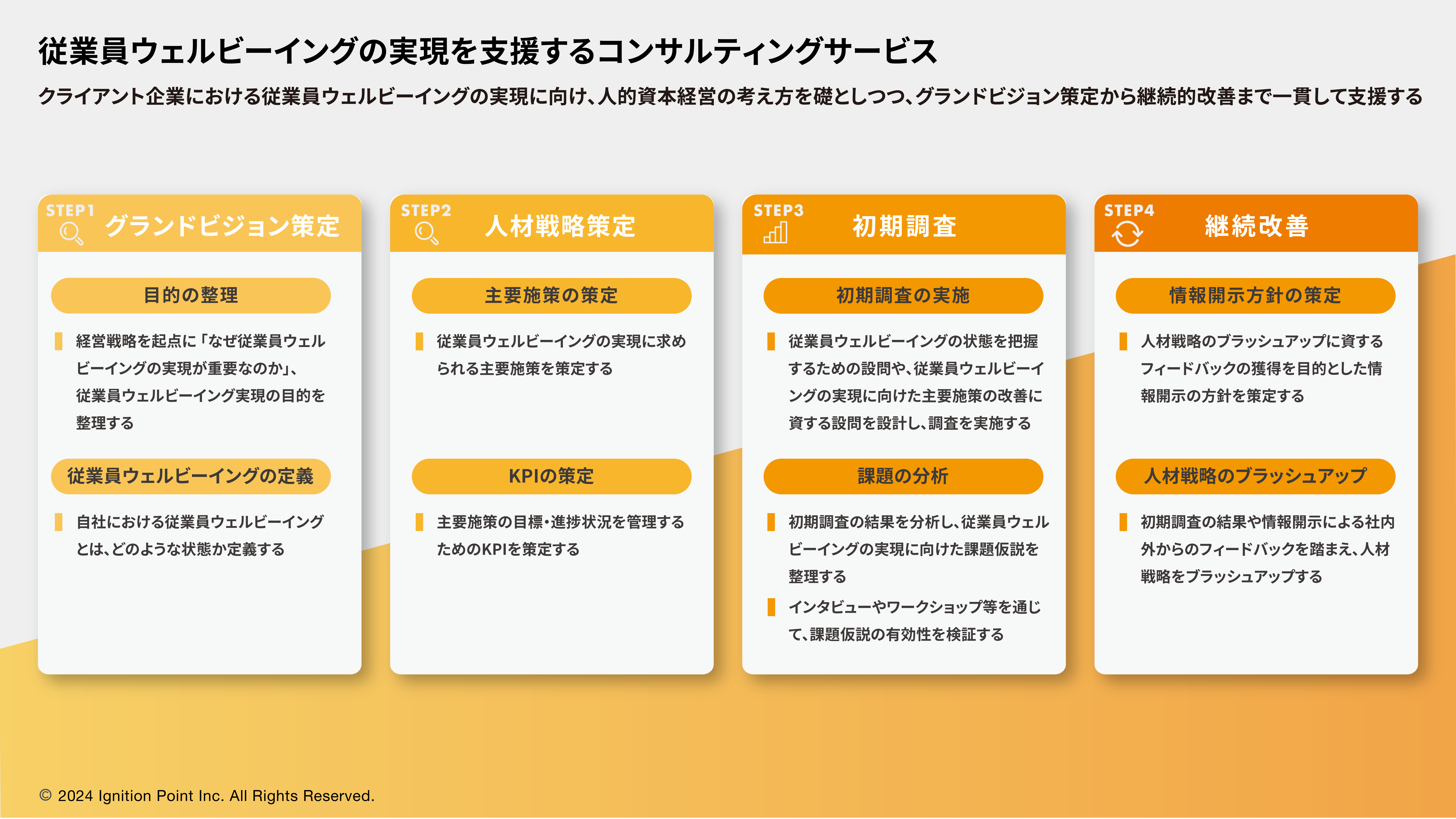Service Product01