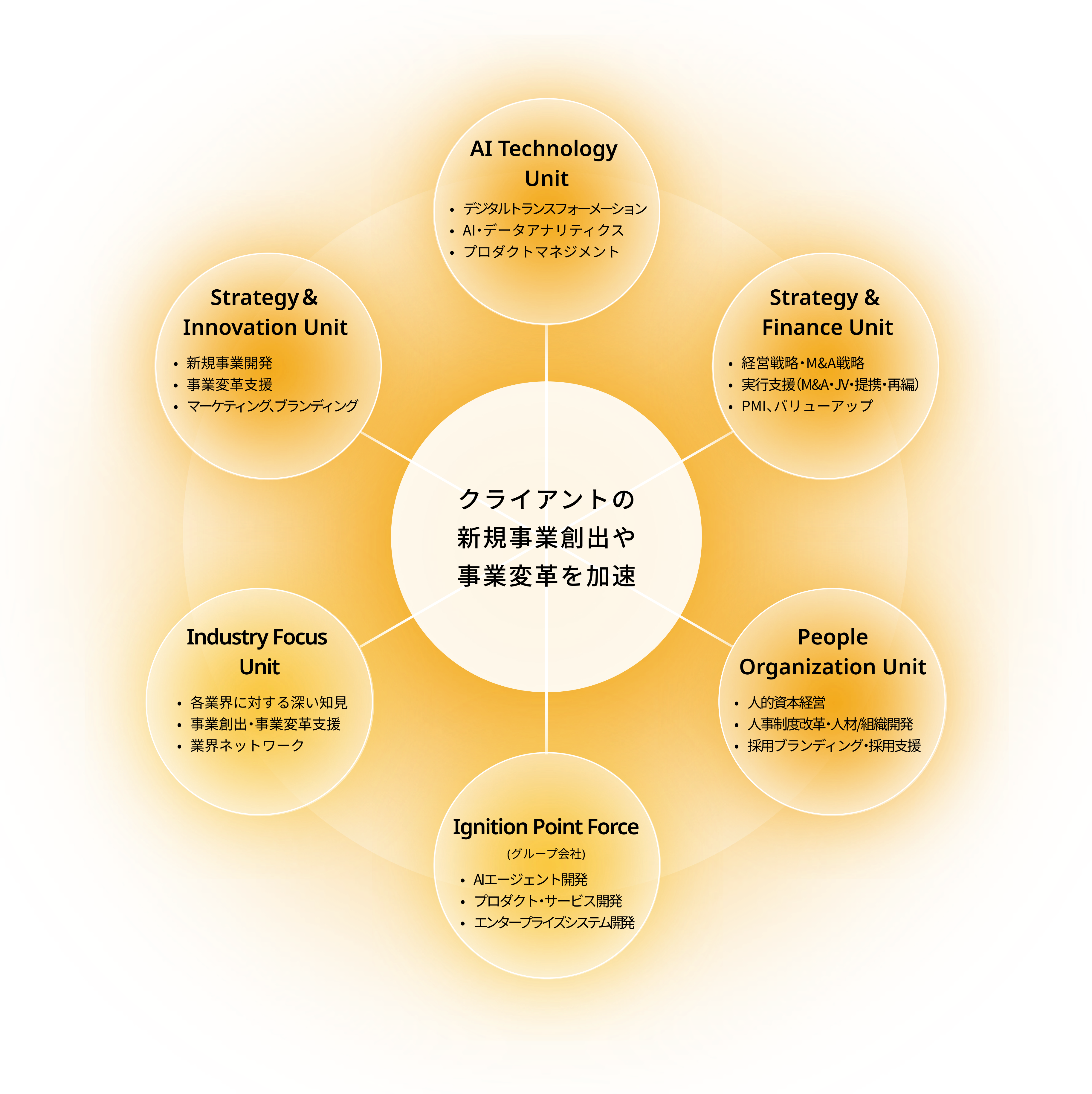 コンサルティング事業 事業概要